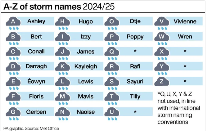 英国新风暴来袭：气象局红色警报！英国公共假期再增加！
